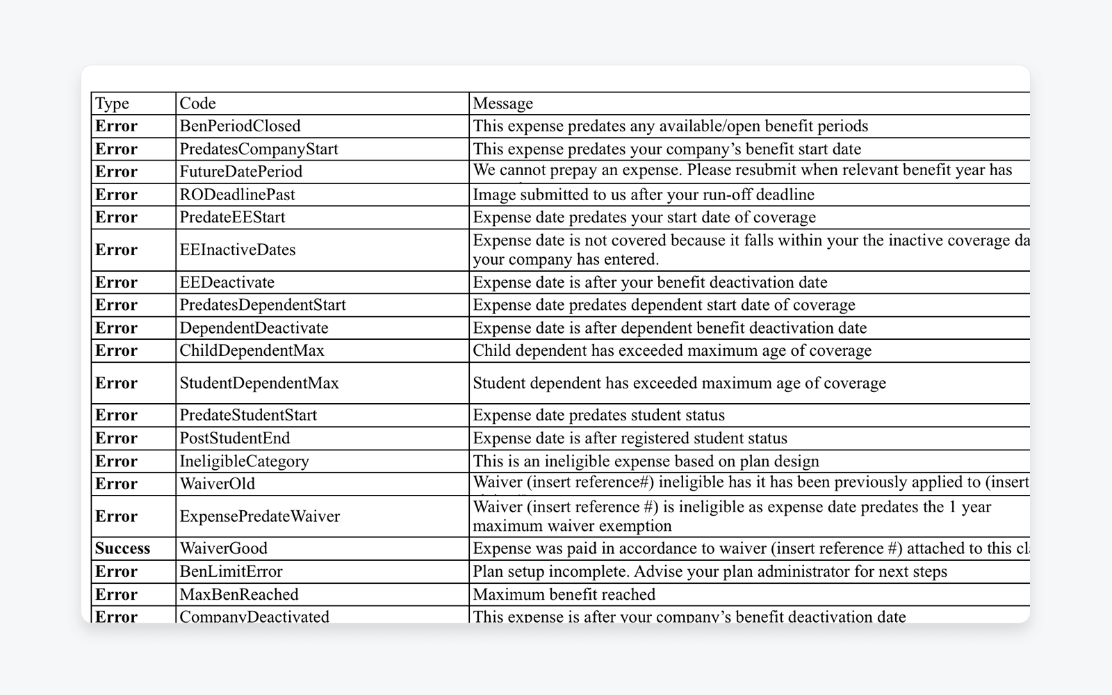 Table showing system error codes, validation types, and corresponding adjudication messages used to enforce benefit eligibility and plan rules.