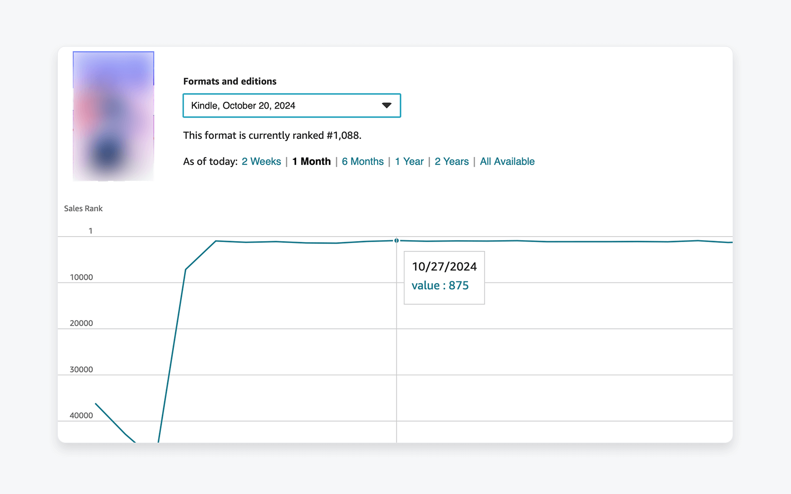 Line chart showing Kindle sales rank performance over time for a book release, with a rapid climb following launch and sustained ranking thereafter.